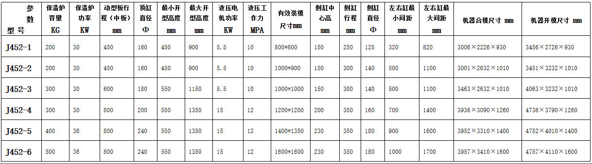 重力澆注機技術(shù)參數(shù)表